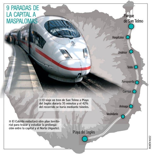 Impacto ambiental favorable para el Tren de Gran Canaria